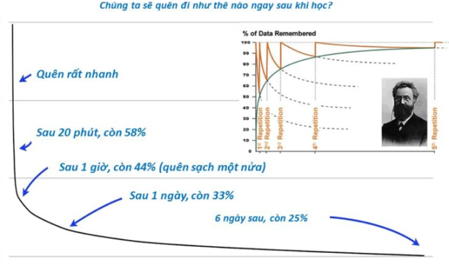 PHƯƠNG PHÁP HỌC XOẮN ỐC